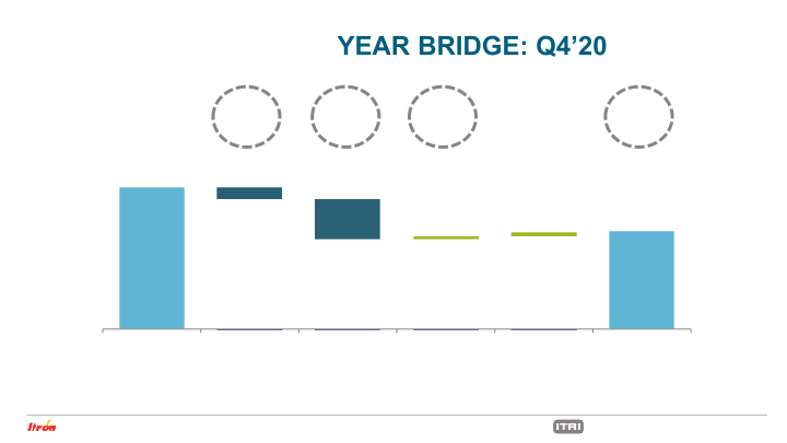 Fourth Quarter 2020 Earnings Conference Call slide image #10