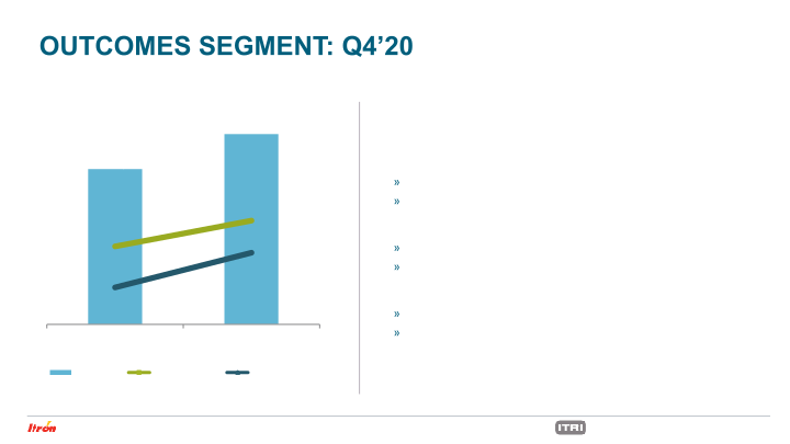 Fourth Quarter 2020 Earnings Conference Call slide image #14