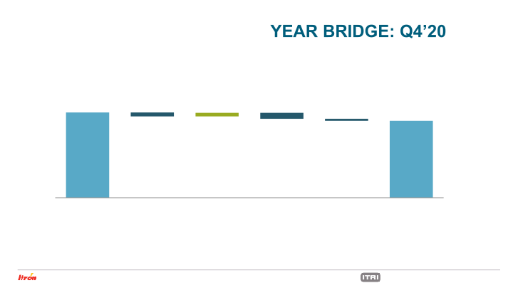 Fourth Quarter 2020 Earnings Conference Call slide image #11