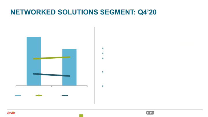 Fourth Quarter 2020 Earnings Conference Call slide image #13