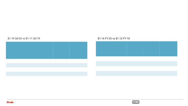 Fourth Quarter 2020 Earnings Conference Call slide image #26