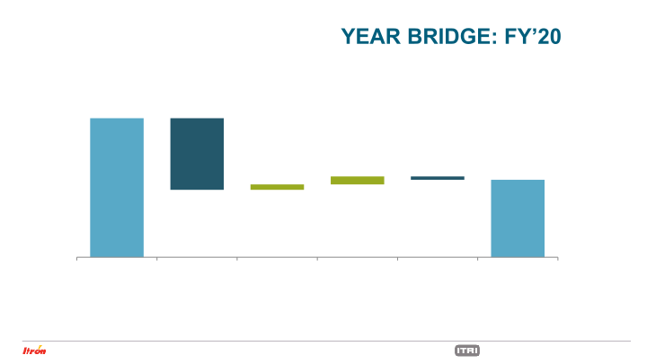 Fourth Quarter 2020 Earnings Conference Call slide image #22