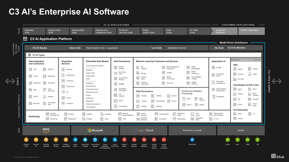 c3.ai Company Presentation slide image #5