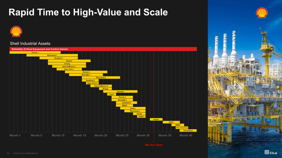 c3.ai Company Presentation slide image #25