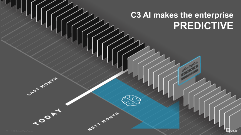 c3.ai Company Presentation slide image #16