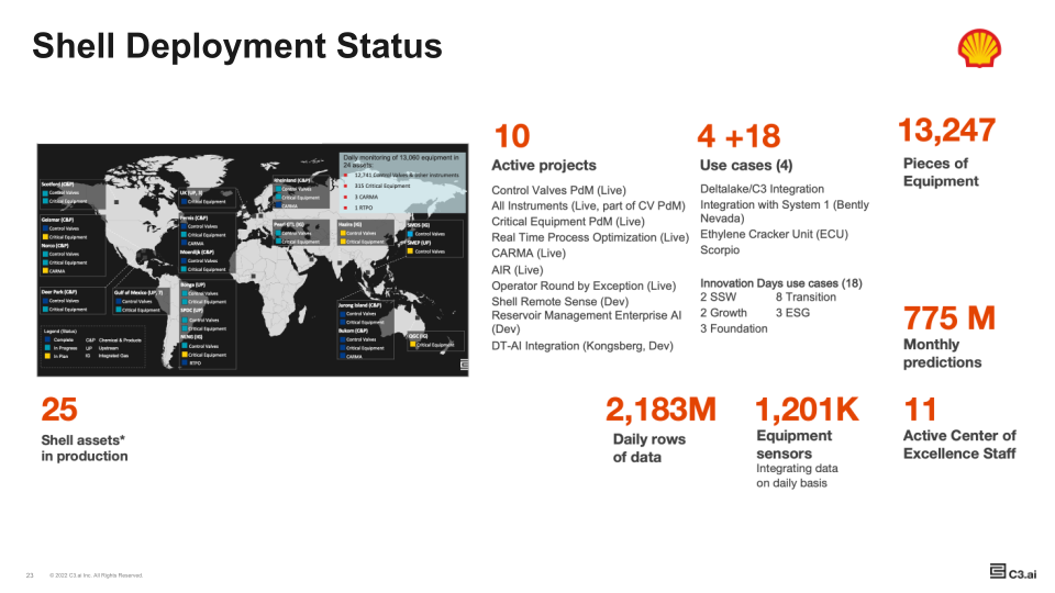 c3.ai Company Presentation slide image #24