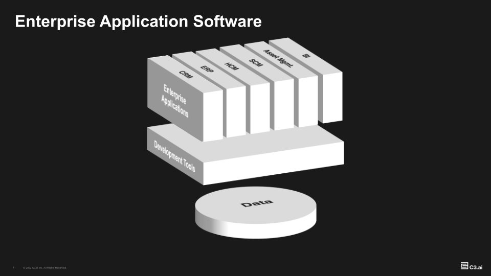 c3.ai Company Presentation slide image #12