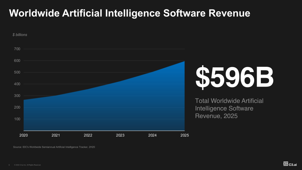 c3.ai Company Presentation slide image #4