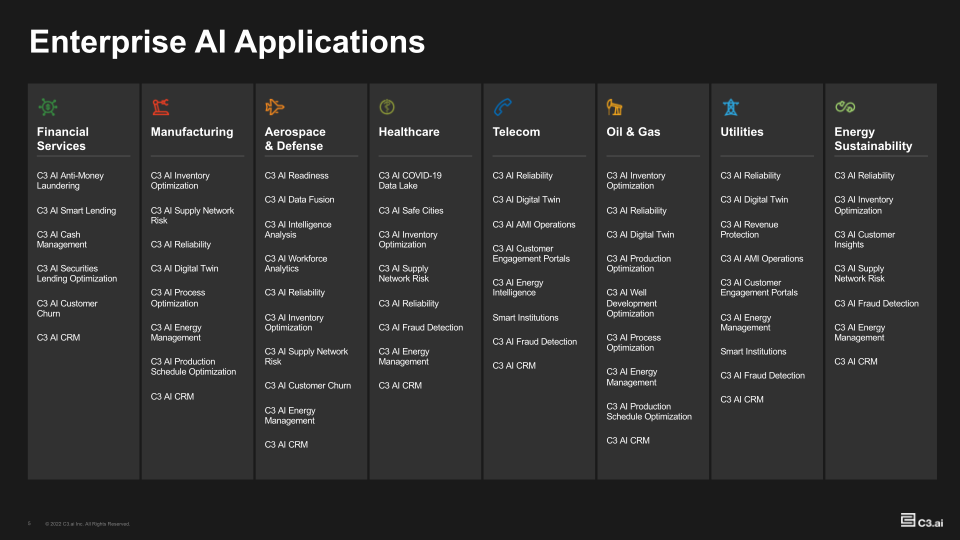c3.ai Company Presentation slide image #6
