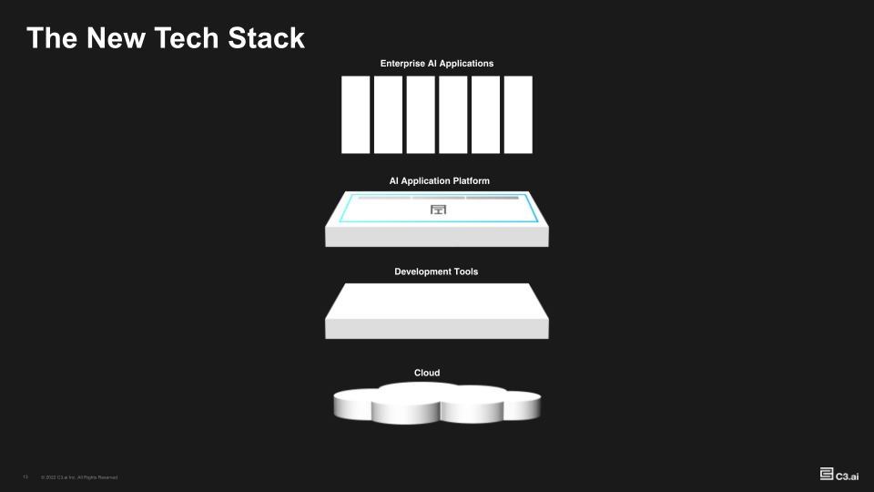 c3.ai Company Presentation slide image #14