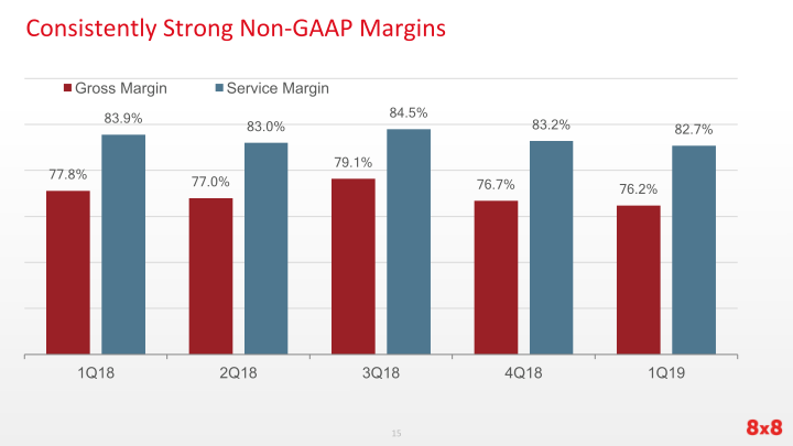 First	Quarter Fiscal	2019 Earnings slide image