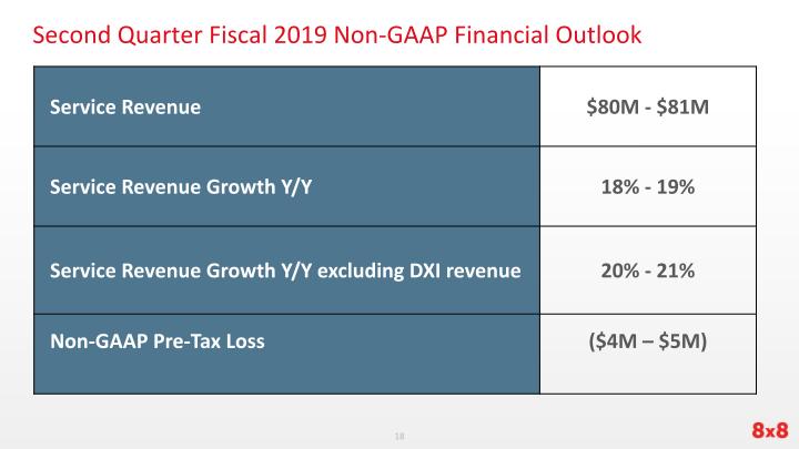 First	Quarter Fiscal	2019 Earnings slide image #19