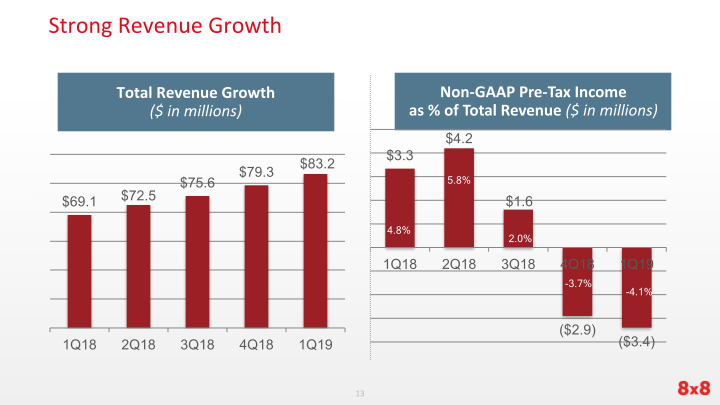 First	Quarter Fiscal	2019 Earnings slide image #14