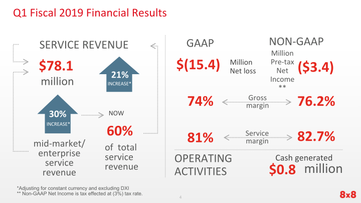 First	Quarter Fiscal	2019 Earnings slide image #5