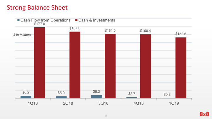 First	Quarter Fiscal	2019 Earnings slide image #17