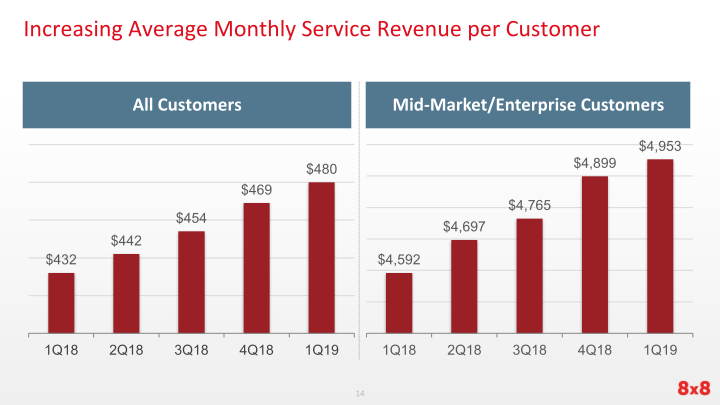 First	Quarter Fiscal	2019 Earnings slide image #15