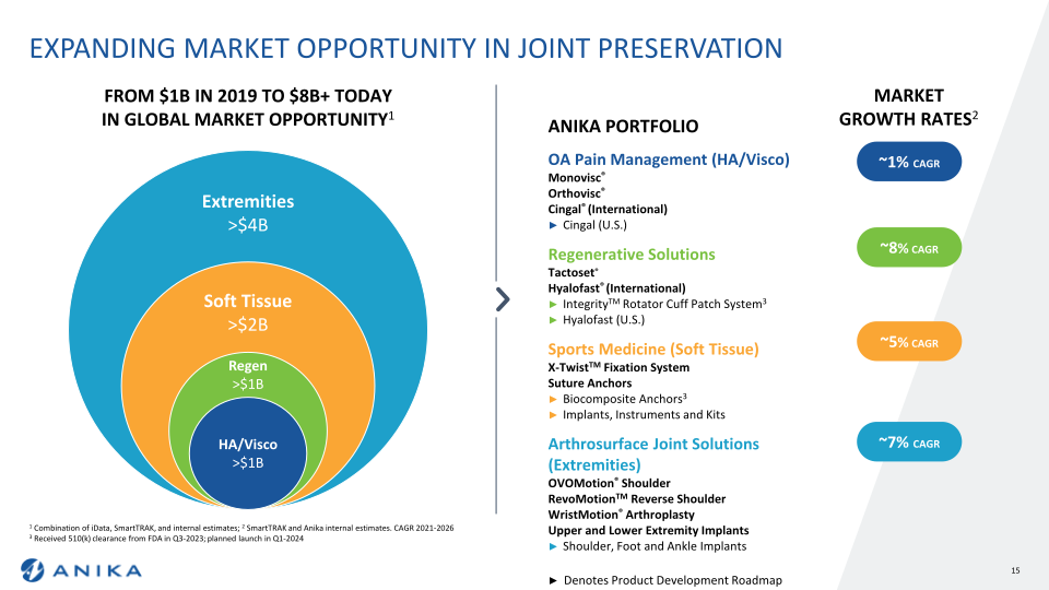 Anika Sidoti Small Cap Investor Conference Investor Overview slide image #16