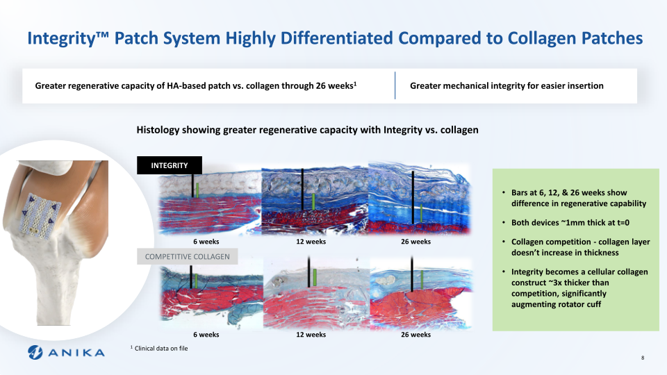 Anika Sidoti Small Cap Investor Conference Investor Overview slide image #9