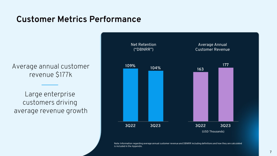 Bandwidth 3Q23 Earnings Results slide image #9