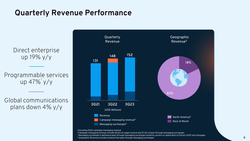 Bandwidth 3Q23 Earnings Results slide image #8