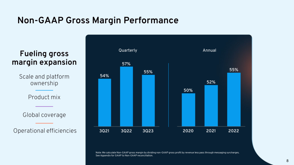 Bandwidth 3Q23 Earnings Results slide image #10