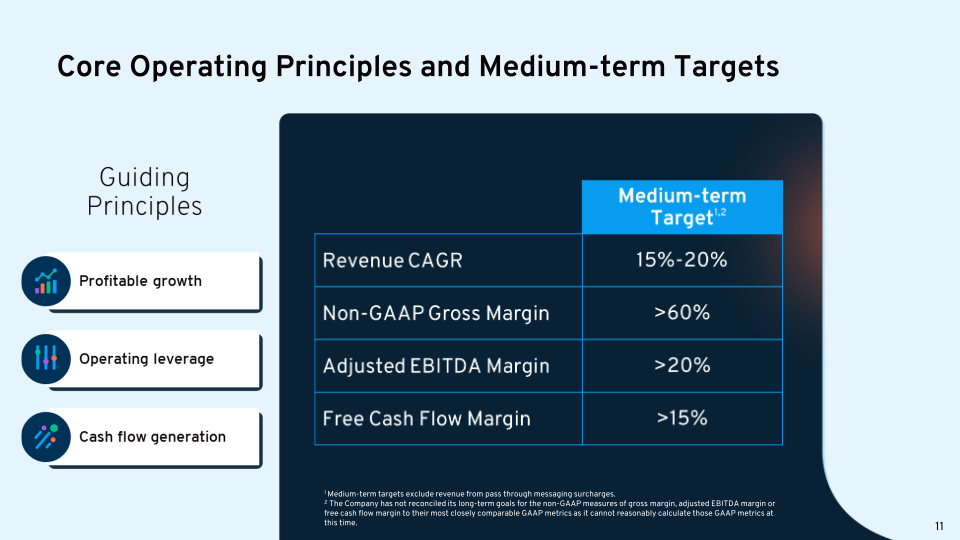 Bandwidth 3Q23 Earnings Results slide image #13