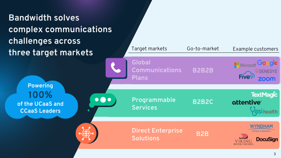 Bandwidth 3Q23 Earnings Results slide image #5