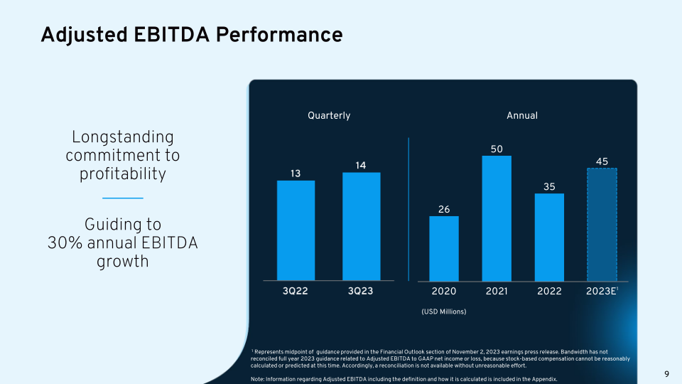 Bandwidth 3Q23 Earnings Results slide image #11