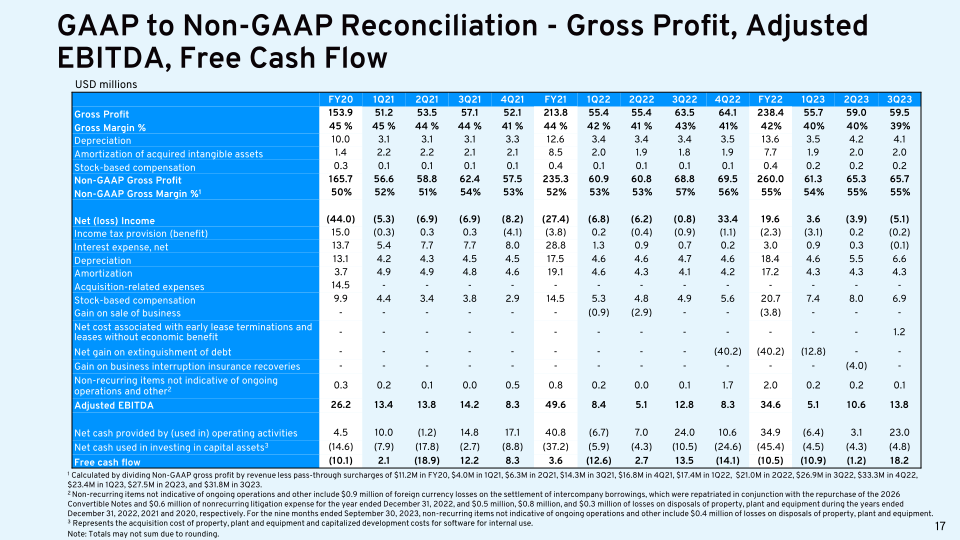 Bandwidth 3Q23 Earnings Results slide image #19