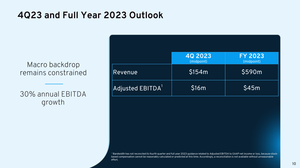 Bandwidth 3Q23 Earnings Results slide image #12