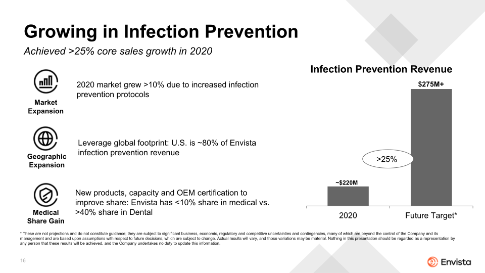 Envista 2021 Corporate Overview slide image #17