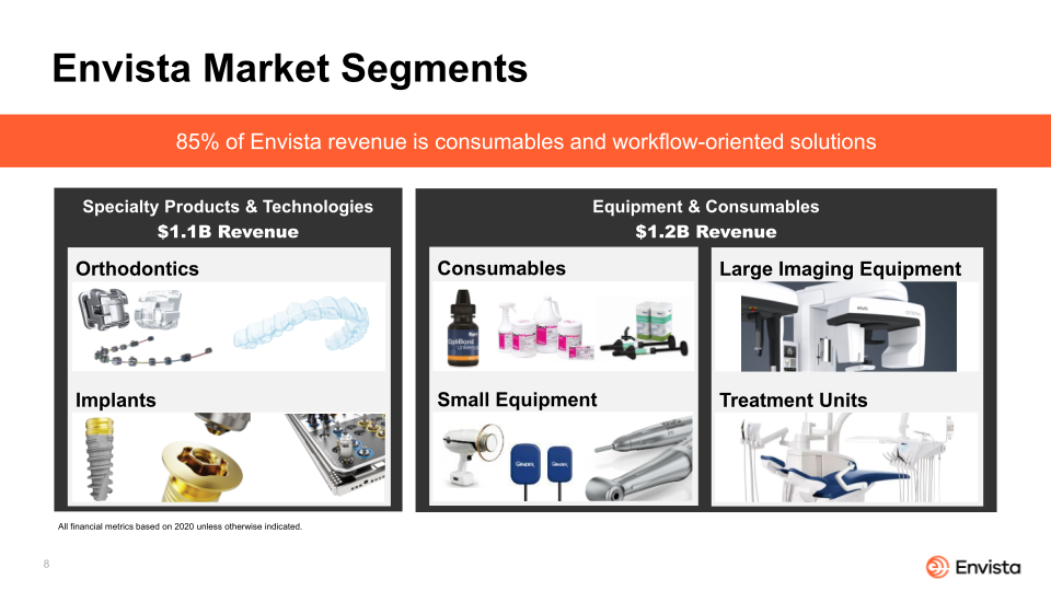 Envista 2021 Corporate Overview slide image #9