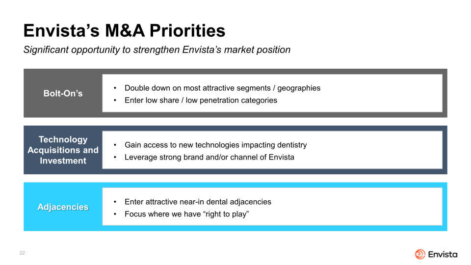 Envista 2021 Corporate Overview slide image #23