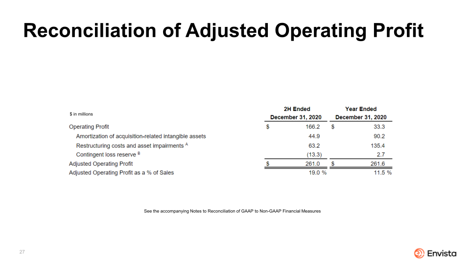 Envista 2021 Corporate Overview slide image