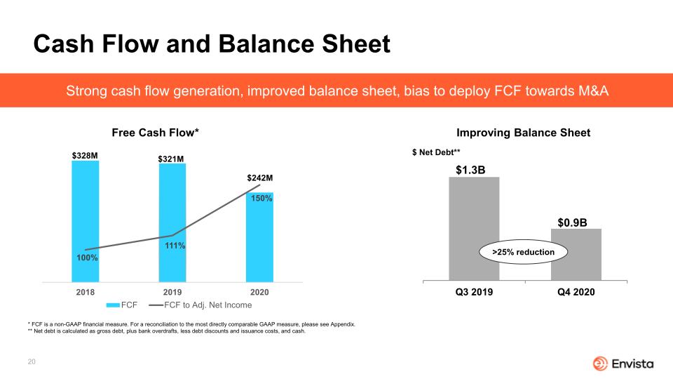 Envista 2021 Corporate Overview slide image #21