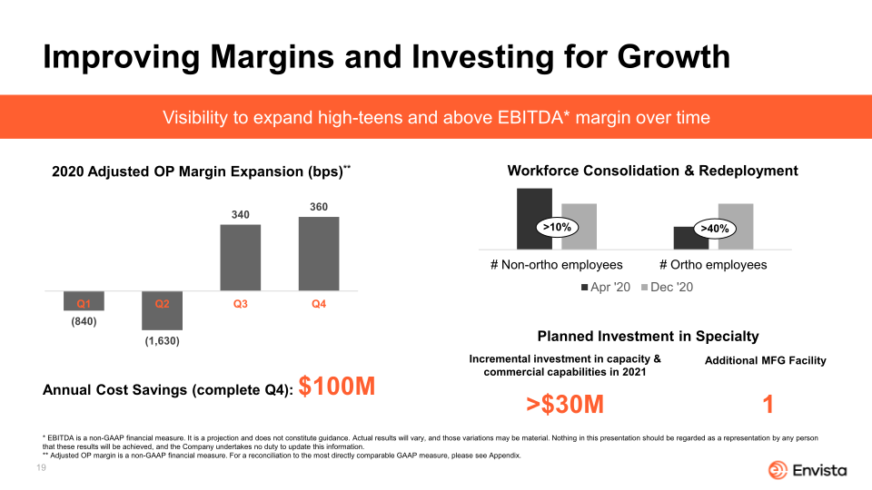 Envista 2021 Corporate Overview slide image #20