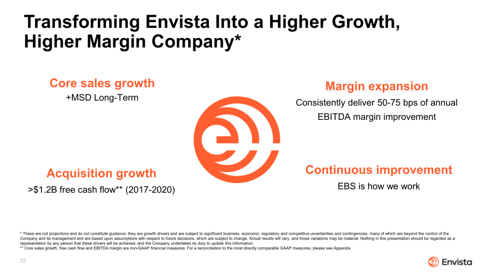 Envista 2021 Corporate Overview slide image #24