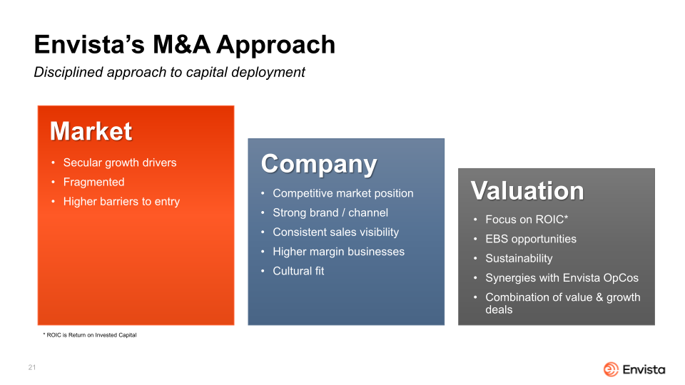 Envista 2021 Corporate Overview slide image #22