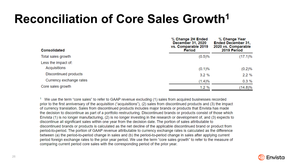 Envista 2021 Corporate Overview slide image #27