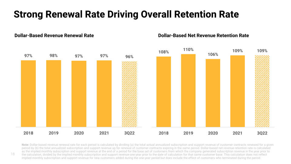 BlackLine Investor Presentation slide image #19