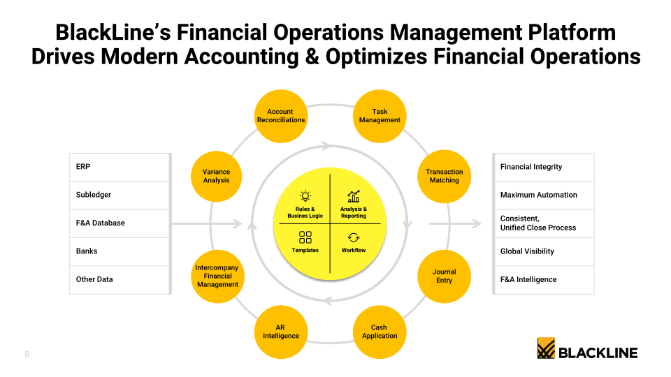 BlackLine Investor Presentation slide image #9