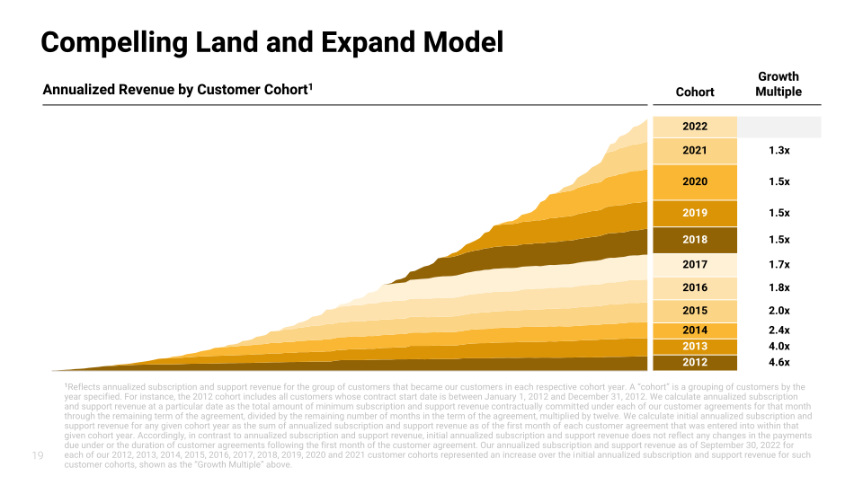 BlackLine Investor Presentation slide image #20