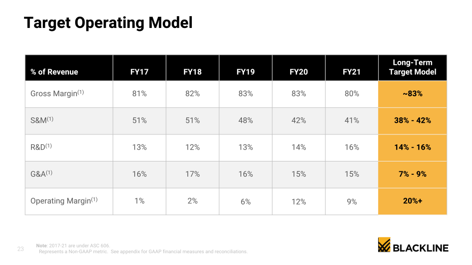 BlackLine Investor Presentation slide image #24