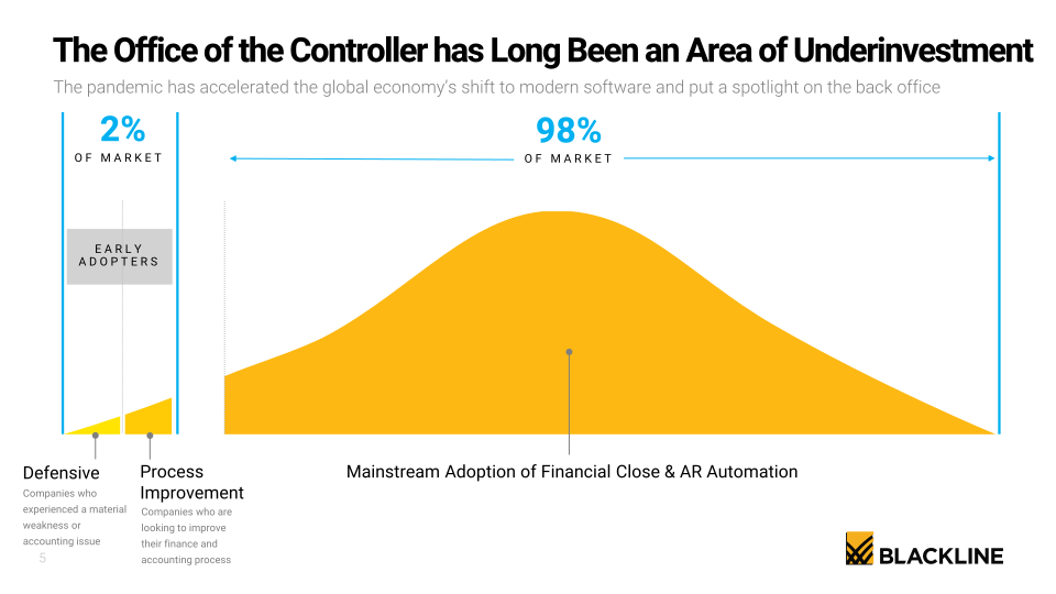 BlackLine Investor Presentation slide image #6