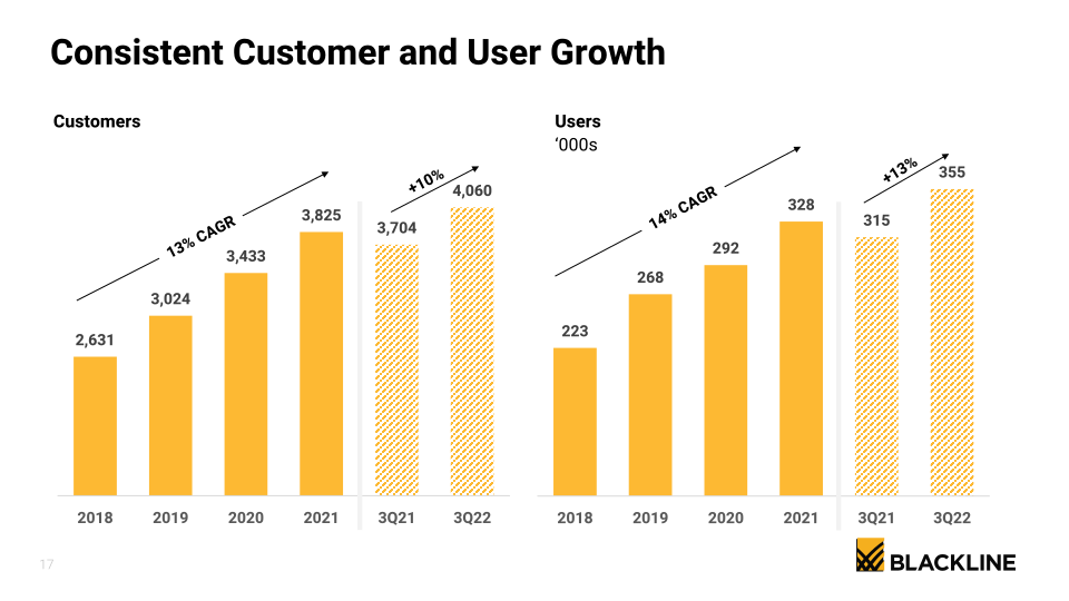 BlackLine Investor Presentation slide image #18