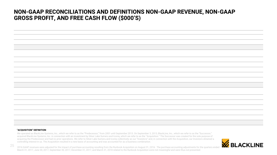 BlackLine Investor Presentation slide image #26