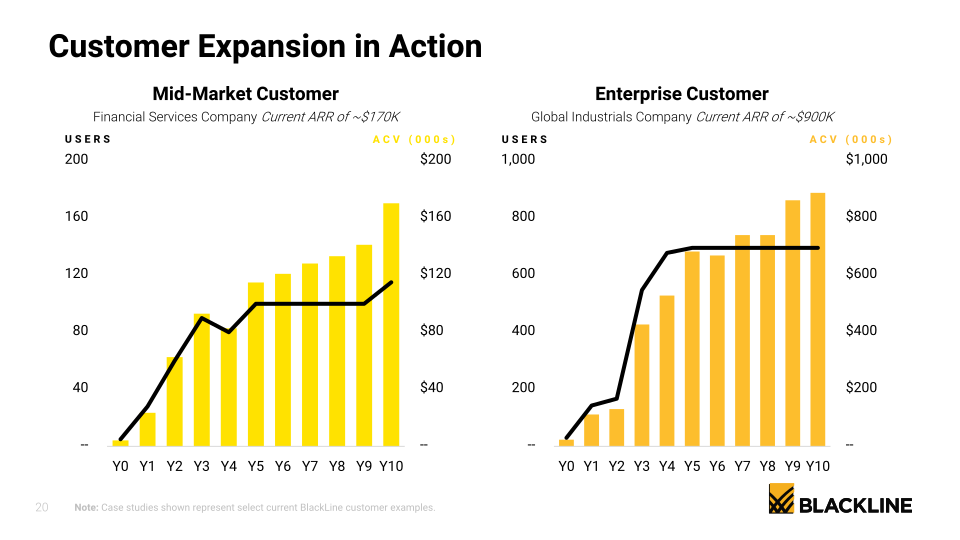 BlackLine Investor Presentation slide image #21