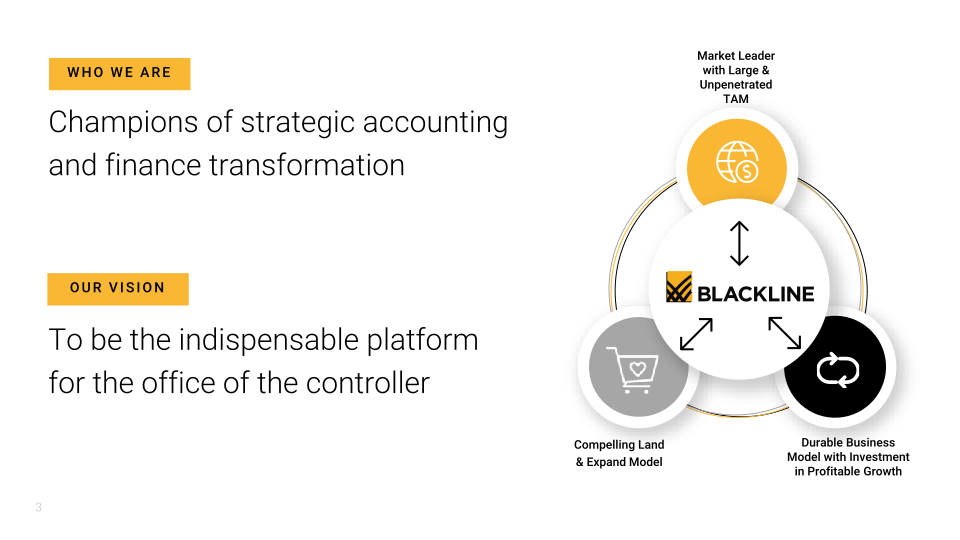 BlackLine Investor Presentation slide image #4