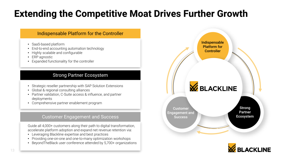 BlackLine Investor Presentation slide image #14