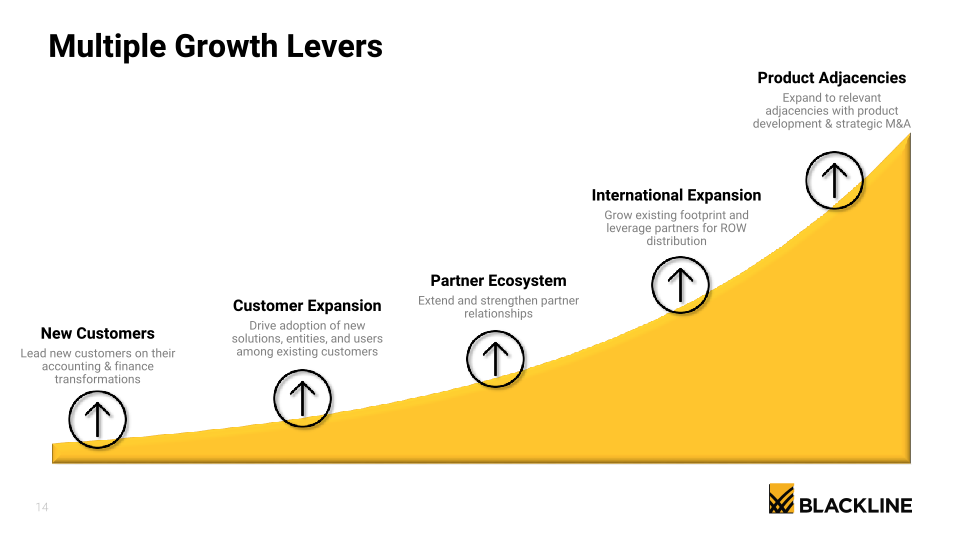 BlackLine Investor Presentation slide image #15